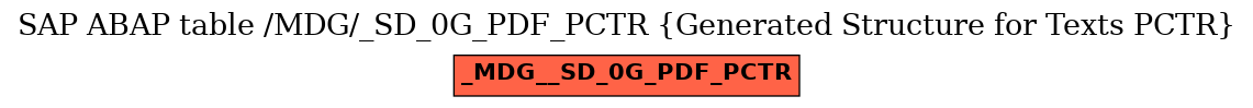 E-R Diagram for table /MDG/_SD_0G_PDF_PCTR (Generated Structure for Texts PCTR)