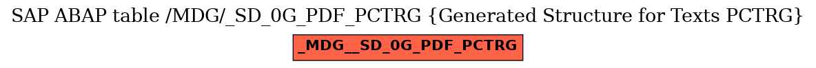 E-R Diagram for table /MDG/_SD_0G_PDF_PCTRG (Generated Structure for Texts PCTRG)