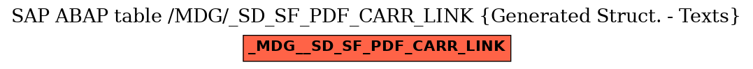 E-R Diagram for table /MDG/_SD_SF_PDF_CARR_LINK (Generated Struct. - Texts)