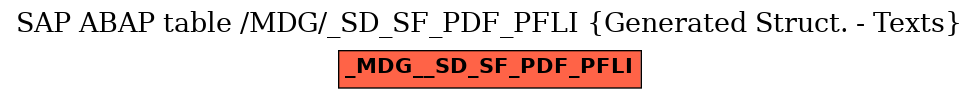 E-R Diagram for table /MDG/_SD_SF_PDF_PFLI (Generated Struct. - Texts)