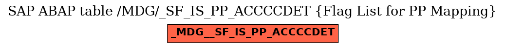 E-R Diagram for table /MDG/_SF_IS_PP_ACCCCDET (Flag List for PP Mapping)