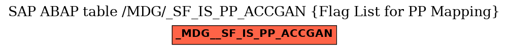 E-R Diagram for table /MDG/_SF_IS_PP_ACCGAN (Flag List for PP Mapping)