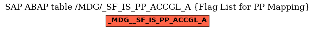 E-R Diagram for table /MDG/_SF_IS_PP_ACCGL_A (Flag List for PP Mapping)