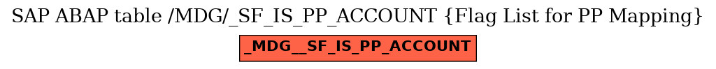 E-R Diagram for table /MDG/_SF_IS_PP_ACCOUNT (Flag List for PP Mapping)