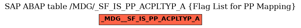 E-R Diagram for table /MDG/_SF_IS_PP_ACPLTYP_A (Flag List for PP Mapping)