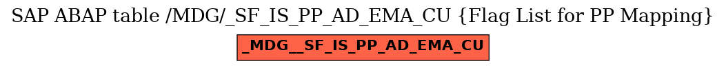 E-R Diagram for table /MDG/_SF_IS_PP_AD_EMA_CU (Flag List for PP Mapping)