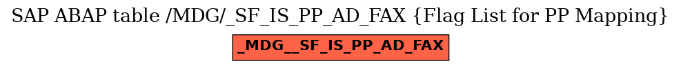 E-R Diagram for table /MDG/_SF_IS_PP_AD_FAX (Flag List for PP Mapping)