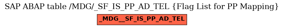 E-R Diagram for table /MDG/_SF_IS_PP_AD_TEL (Flag List for PP Mapping)