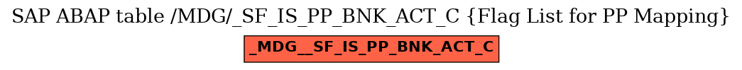 E-R Diagram for table /MDG/_SF_IS_PP_BNK_ACT_C (Flag List for PP Mapping)