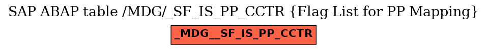 E-R Diagram for table /MDG/_SF_IS_PP_CCTR (Flag List for PP Mapping)
