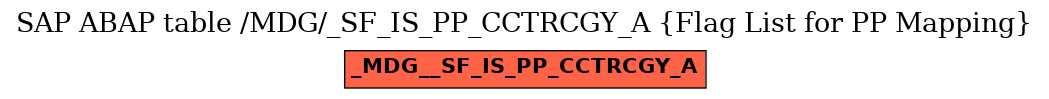 E-R Diagram for table /MDG/_SF_IS_PP_CCTRCGY_A (Flag List for PP Mapping)