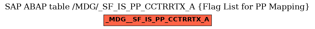 E-R Diagram for table /MDG/_SF_IS_PP_CCTRRTX_A (Flag List for PP Mapping)