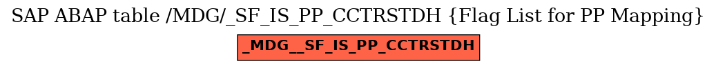 E-R Diagram for table /MDG/_SF_IS_PP_CCTRSTDH (Flag List for PP Mapping)
