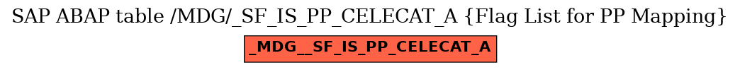 E-R Diagram for table /MDG/_SF_IS_PP_CELECAT_A (Flag List for PP Mapping)