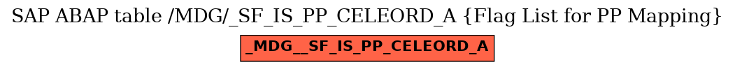 E-R Diagram for table /MDG/_SF_IS_PP_CELEORD_A (Flag List for PP Mapping)