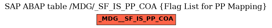 E-R Diagram for table /MDG/_SF_IS_PP_COA (Flag List for PP Mapping)