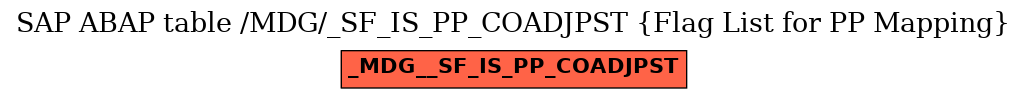 E-R Diagram for table /MDG/_SF_IS_PP_COADJPST (Flag List for PP Mapping)