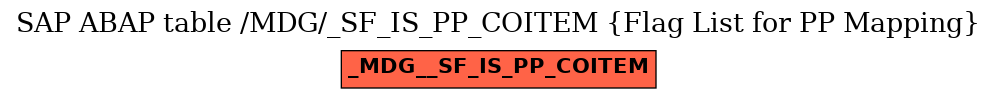E-R Diagram for table /MDG/_SF_IS_PP_COITEM (Flag List for PP Mapping)