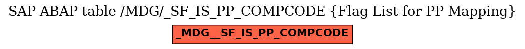 E-R Diagram for table /MDG/_SF_IS_PP_COMPCODE (Flag List for PP Mapping)