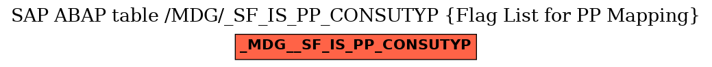 E-R Diagram for table /MDG/_SF_IS_PP_CONSUTYP (Flag List for PP Mapping)
