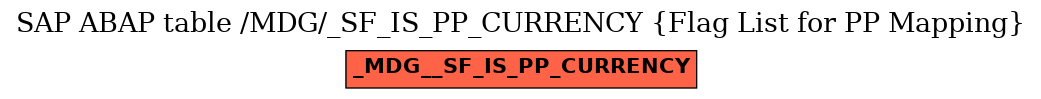 E-R Diagram for table /MDG/_SF_IS_PP_CURRENCY (Flag List for PP Mapping)