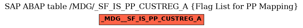 E-R Diagram for table /MDG/_SF_IS_PP_CUSTREG_A (Flag List for PP Mapping)