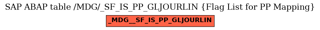 E-R Diagram for table /MDG/_SF_IS_PP_GLJOURLIN (Flag List for PP Mapping)