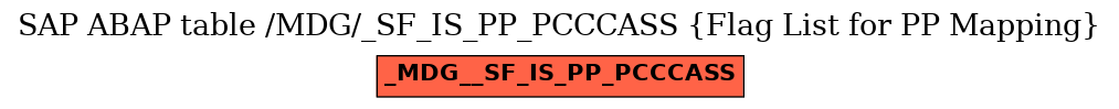 E-R Diagram for table /MDG/_SF_IS_PP_PCCCASS (Flag List for PP Mapping)