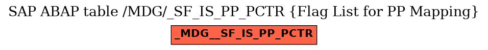 E-R Diagram for table /MDG/_SF_IS_PP_PCTR (Flag List for PP Mapping)
