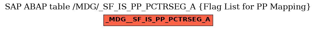 E-R Diagram for table /MDG/_SF_IS_PP_PCTRSEG_A (Flag List for PP Mapping)