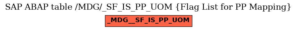 E-R Diagram for table /MDG/_SF_IS_PP_UOM (Flag List for PP Mapping)