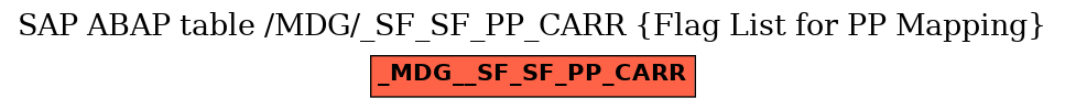 E-R Diagram for table /MDG/_SF_SF_PP_CARR (Flag List for PP Mapping)