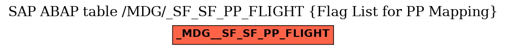 E-R Diagram for table /MDG/_SF_SF_PP_FLIGHT (Flag List for PP Mapping)