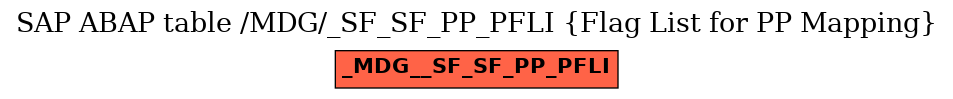 E-R Diagram for table /MDG/_SF_SF_PP_PFLI (Flag List for PP Mapping)