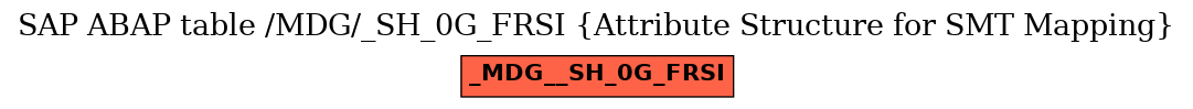 E-R Diagram for table /MDG/_SH_0G_FRSI (Attribute Structure for SMT Mapping)