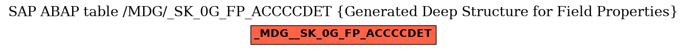 E-R Diagram for table /MDG/_SK_0G_FP_ACCCCDET (Generated Deep Structure for Field Properties)