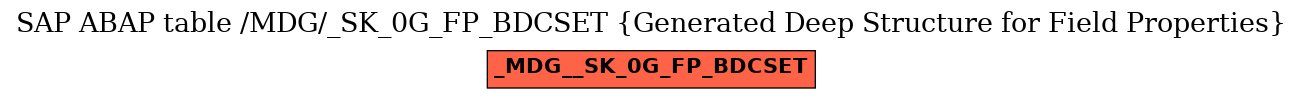 E-R Diagram for table /MDG/_SK_0G_FP_BDCSET (Generated Deep Structure for Field Properties)