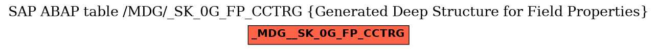 E-R Diagram for table /MDG/_SK_0G_FP_CCTRG (Generated Deep Structure for Field Properties)