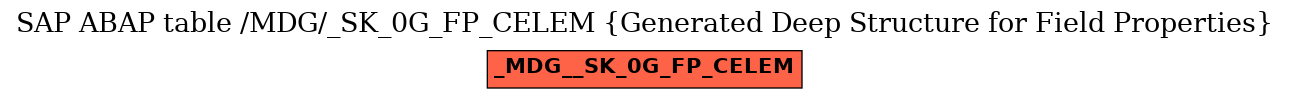 E-R Diagram for table /MDG/_SK_0G_FP_CELEM (Generated Deep Structure for Field Properties)