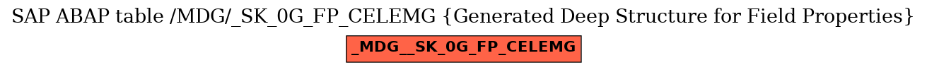 E-R Diagram for table /MDG/_SK_0G_FP_CELEMG (Generated Deep Structure for Field Properties)