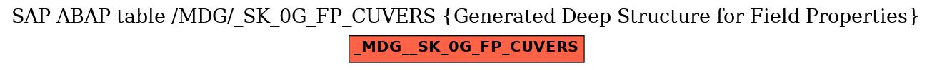 E-R Diagram for table /MDG/_SK_0G_FP_CUVERS (Generated Deep Structure for Field Properties)