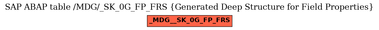 E-R Diagram for table /MDG/_SK_0G_FP_FRS (Generated Deep Structure for Field Properties)