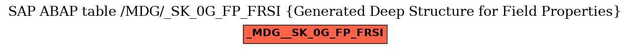 E-R Diagram for table /MDG/_SK_0G_FP_FRSI (Generated Deep Structure for Field Properties)