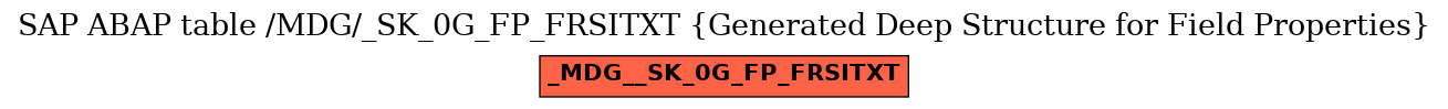 E-R Diagram for table /MDG/_SK_0G_FP_FRSITXT (Generated Deep Structure for Field Properties)