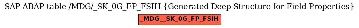 E-R Diagram for table /MDG/_SK_0G_FP_FSIH (Generated Deep Structure for Field Properties)