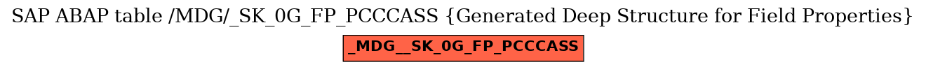 E-R Diagram for table /MDG/_SK_0G_FP_PCCCASS (Generated Deep Structure for Field Properties)