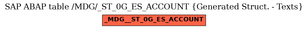 E-R Diagram for table /MDG/_ST_0G_ES_ACCOUNT (Generated Struct. - Texts)