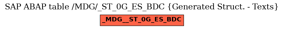 E-R Diagram for table /MDG/_ST_0G_ES_BDC (Generated Struct. - Texts)