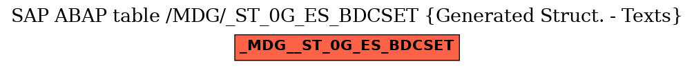 E-R Diagram for table /MDG/_ST_0G_ES_BDCSET (Generated Struct. - Texts)