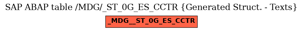 E-R Diagram for table /MDG/_ST_0G_ES_CCTR (Generated Struct. - Texts)